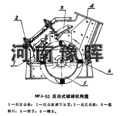 反擊式碎石機構造
