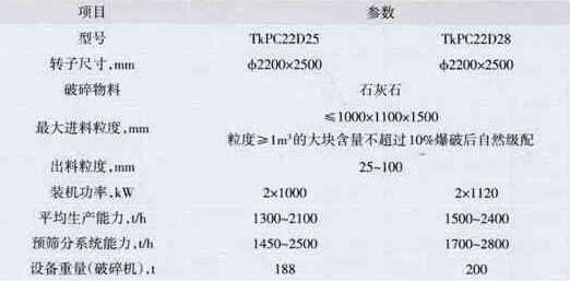 轉(zhuǎn)子直徑2200mm雙轉(zhuǎn)子單段錘式破碎機(jī)參數(shù)