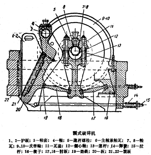 顎式破碎機(jī)結(jié)構(gòu)